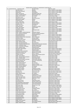 S.No. REGISTRATION NO. CANDIDATE NAME FATHER`S NAME