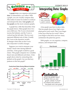 Interpreting Data: Graphs