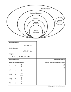 Rational Numbers Integers Whole Numbers Natural Numbers Real