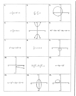 Conic Card Sort Activity