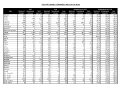 2016 PIT Estimate of Homeless Veterans - by State