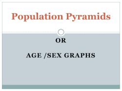 Population Pyramids