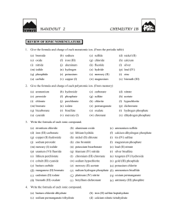 REVIEW OF IONIC NOMENCLATURE