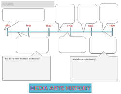 How did the PRINTING PRESS affect society? How did CABLE