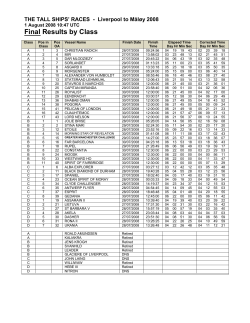 2008 The Tall Ships Races Results