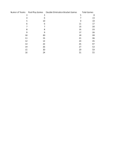 Numer of Teams Pool Play Games Double Elimination Bracket