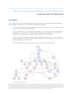 RATIONAL NUMBER ADDITION AND SUBTRACTION