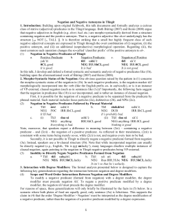 Negation and Negative Antonyms in Tlingit 1. Introduction: Building