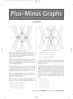 Plus–minus graphs