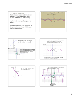fx() = sin fx() sin x()
