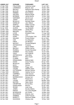 School Roll from 1939 to 2000