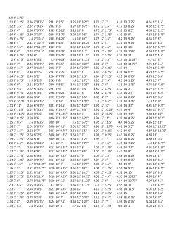 1.9 6` 2.75" 1.91 6` 3.25" 2.36 7` 8.75" 2.81 9` 2.5" 3.26 10` 8.25" 3.71