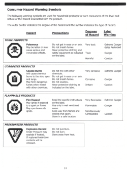 Consumer Hazard Warning Symbols