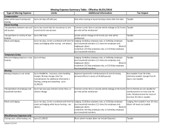 Moving Expense Summary Table 1.1.2016