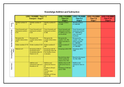 Knowledge Addition and Subtraction
