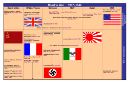 Road to War File - Learning on the Loop
