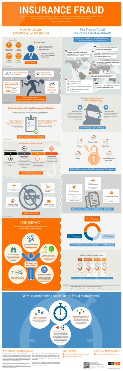- WeDo Technologies