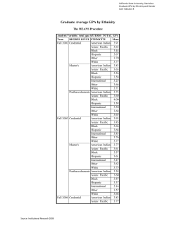 Graduate Average GPA by Ethnicity