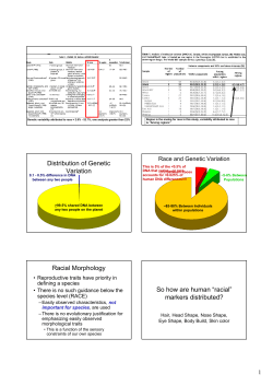 Race and Genetic Variation