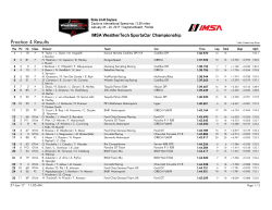 Practice 4 Results - IMSA