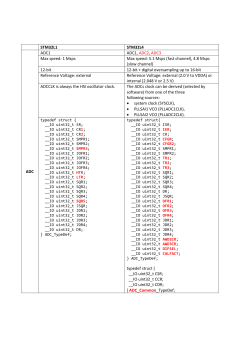 STM32L1 STM32L4 ADC ADC1 ADC1, ADC2, ADC3 Max speed: 1