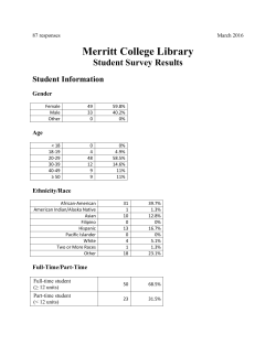 Student Survey 2015-2016