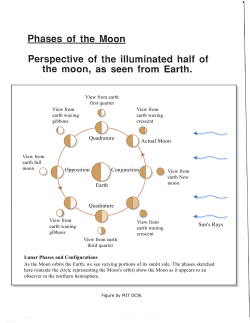 Earth Opposition Quadrature Quadrature Actual Moon Conjunction