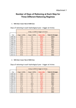 Number of Days of Rationing at Each Step for Three Different