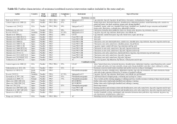 Table S2: Further characteristics of resistance/combined exercise
