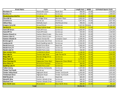 Street Name From To Length Feet Width Estimated Square Yards