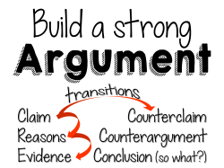 Claim Reasons Evidence Counterclaim Counterargument