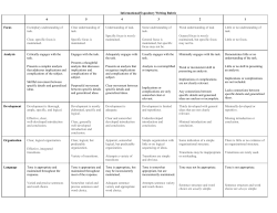 Expository-Informational Essay Rubric 2015&ndash;201