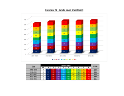 Fairview 72 - Grade Level Enrollment