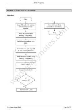 Program to Find Sum of Series of 8-bit Numbers