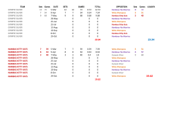 GYMPIE SILVER 12 72 5-Mar 12 12 72 0.72 12.72 0 30 GYMPIE