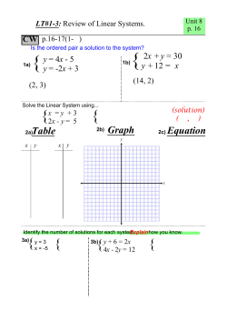Graph Table Equation