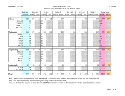 Data on Primary Goal