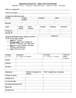 Atom Test Review - San Diego Unified School District