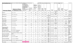 Common Name Botanical Name