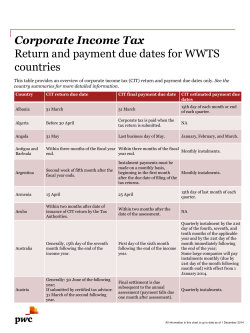 Corporate Income Tax Return and payment due dates