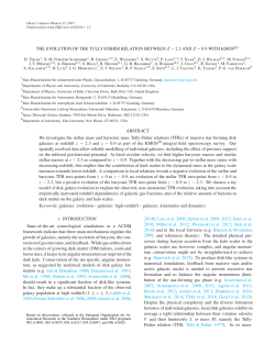 THE EVOLUTION OF THE TULLY-FISHER RELATION BETWEEN Z