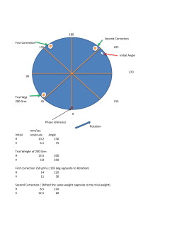 180 Second Correction First Correction 135 225 Initial Angle 270 90