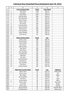 Boys Basketball Individual Scoring Records