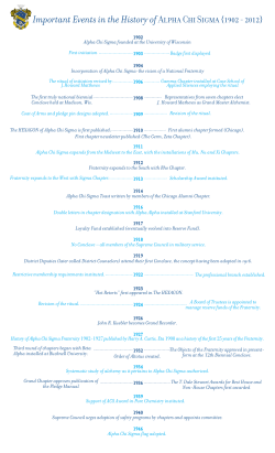 Important Events - Alpha Chi Sigma