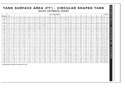 Surface Area (FT2) for Cylindrical Tanks
