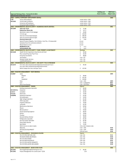 2014-15 Recharge Rates - Budget Office