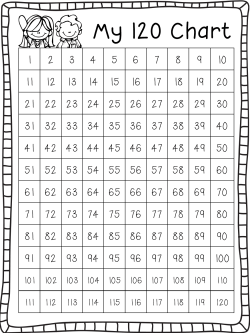 My 120 Chart