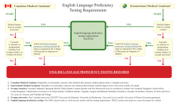 English Language Proficiency Testing Requirements
