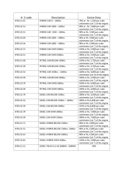 H. S code Description Excise Duty