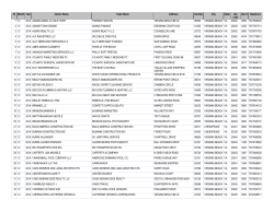 ID Month Year Owner Name Trade Name Address Number City
